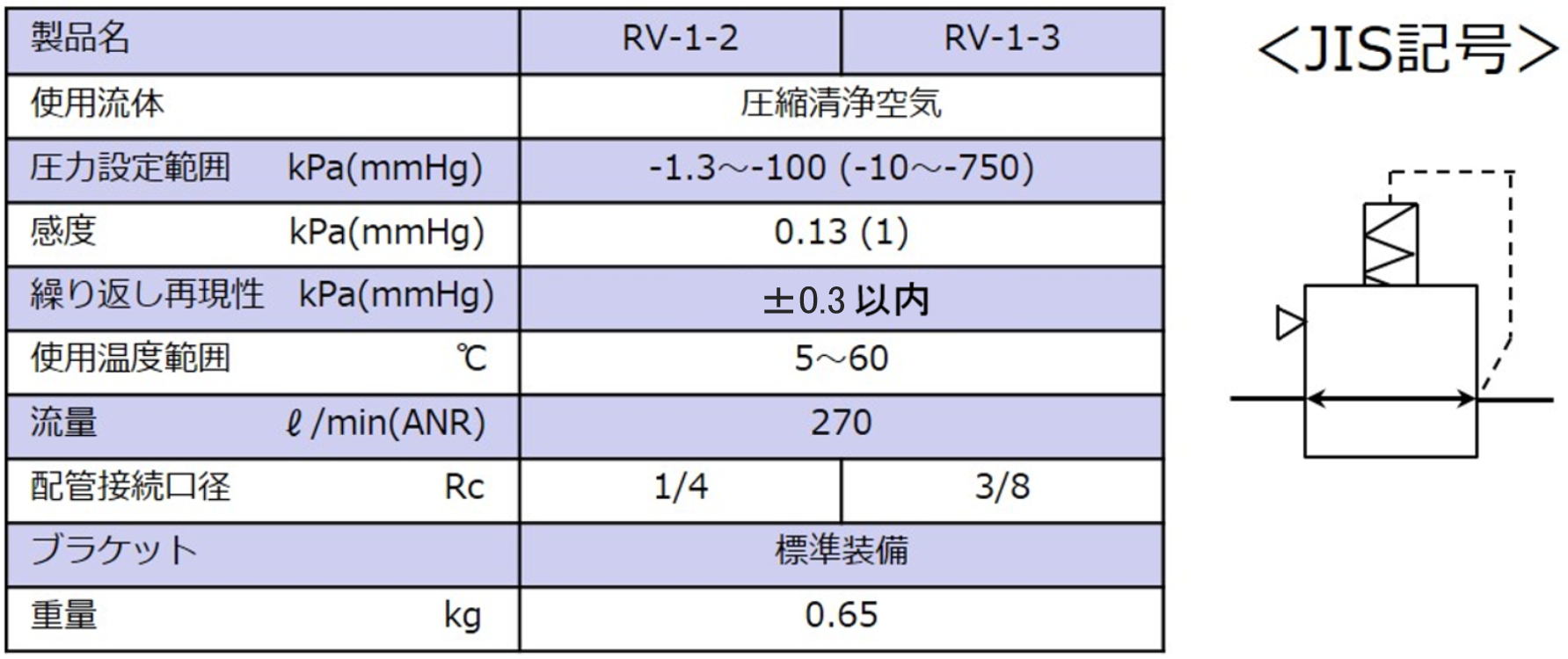 RVシリーズ - （レギュレータ｜精密真空レギュレータ(RV)）：FUJIKURA